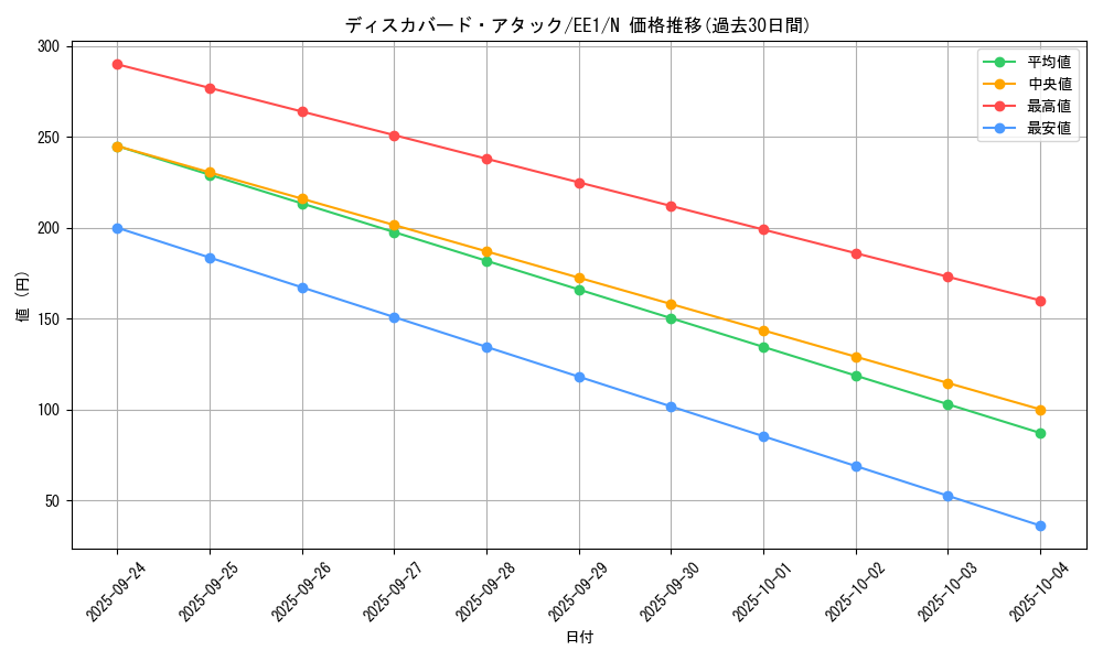 card_12044_series_29932_rarity_1_graph