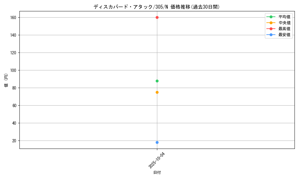 card_12044_series_29933_rarity_1_graph