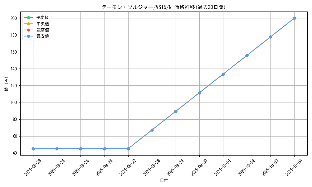 card_12047_series_15195_rarity_1_graph