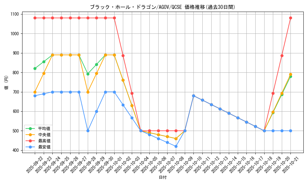 card_1204_series_2325_rarity_408_graph
