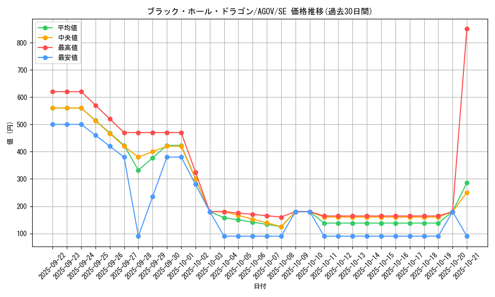 card_1204_series_2325_rarity_5_graph