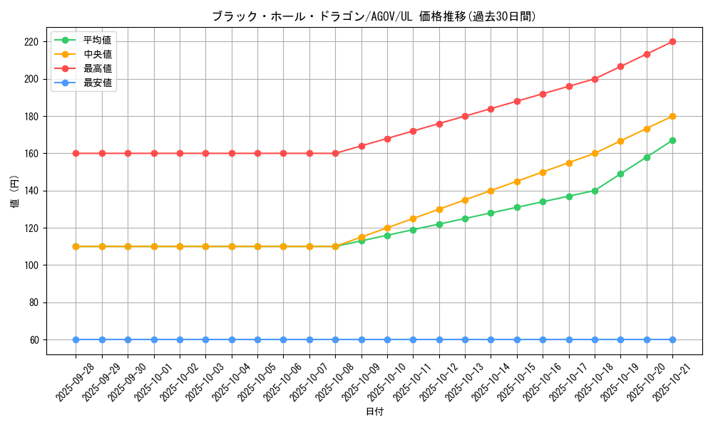 card_1204_series_2325_rarity_77_graph