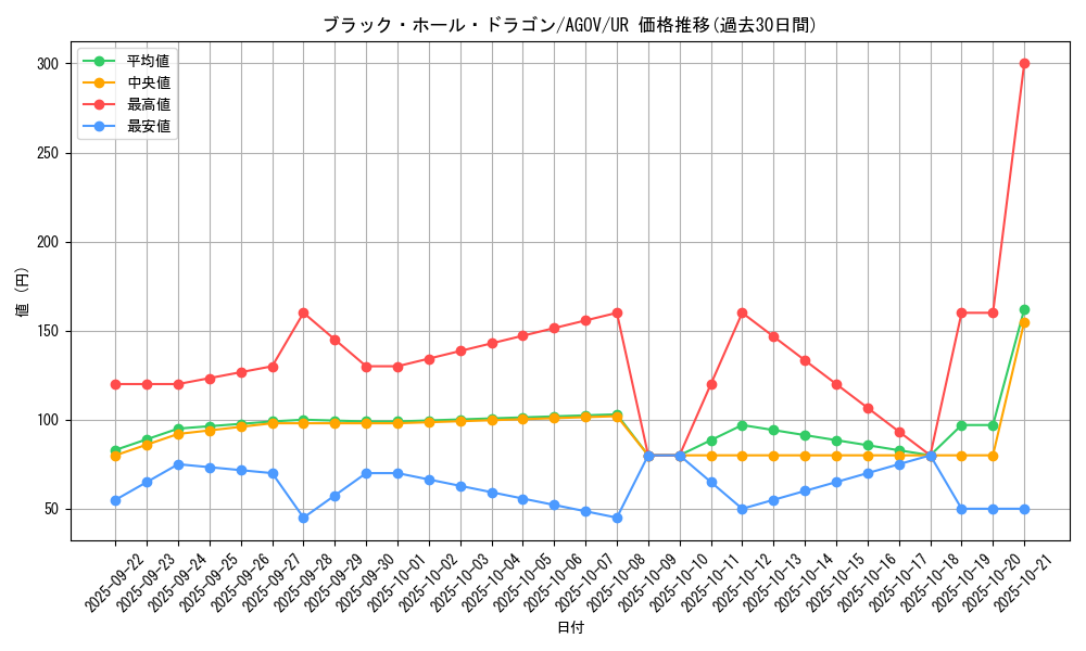 card_1204_series_2325_rarity_7_graph