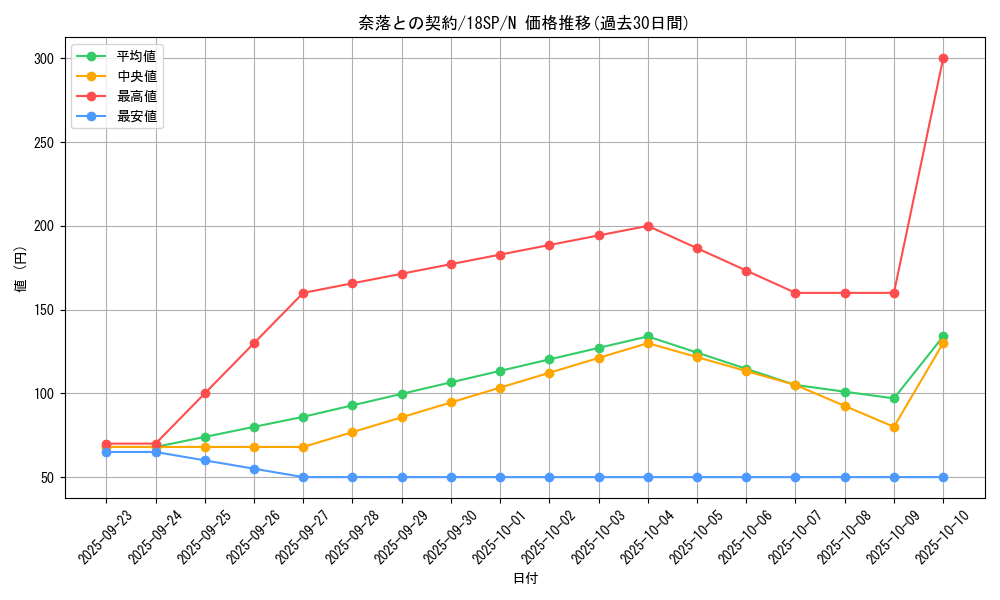 card_12050_series_10681_rarity_1_graph