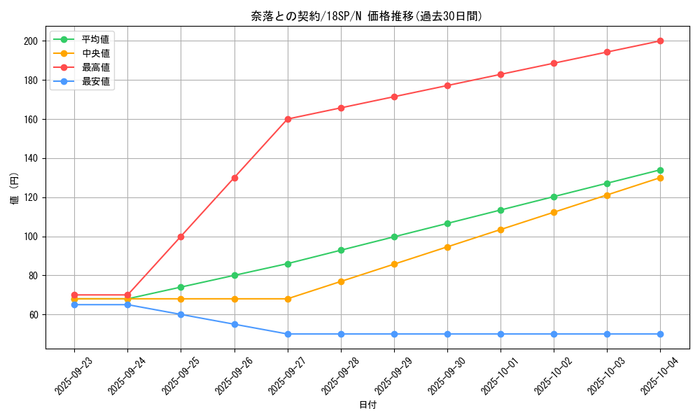 card_12050_series_10681_rarity_1_graph