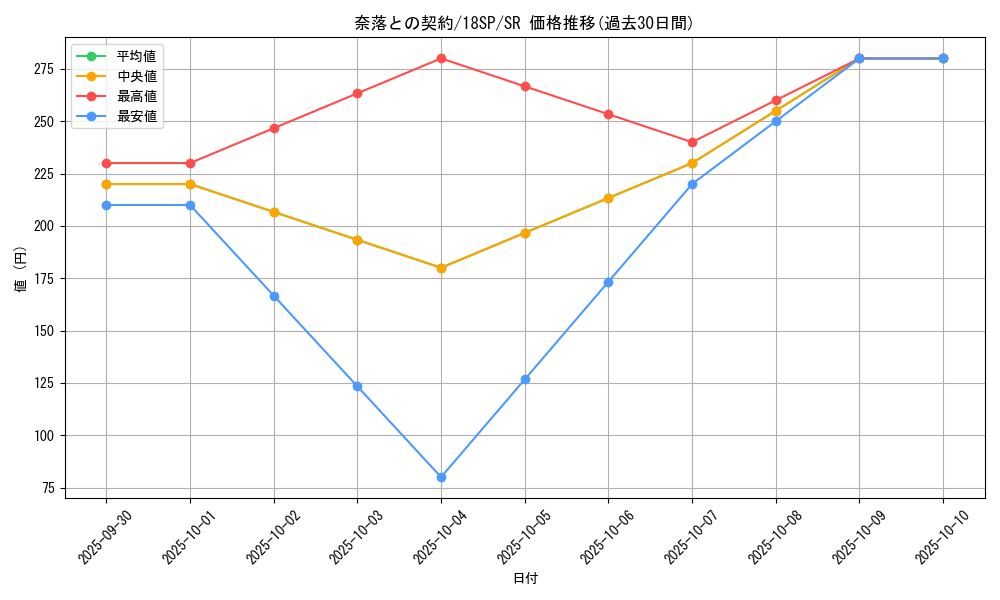 card_12050_series_10681_rarity_3_graph