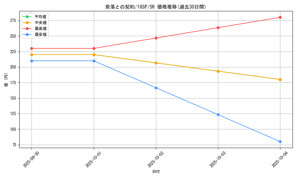 card_12050_series_10681_rarity_3_graph