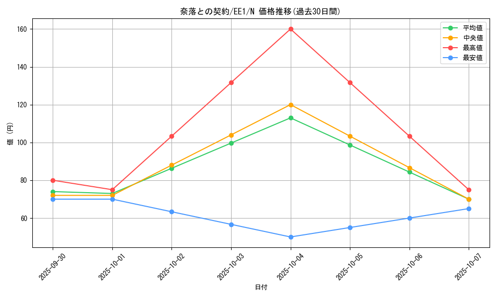 card_12050_series_29932_rarity_1_graph