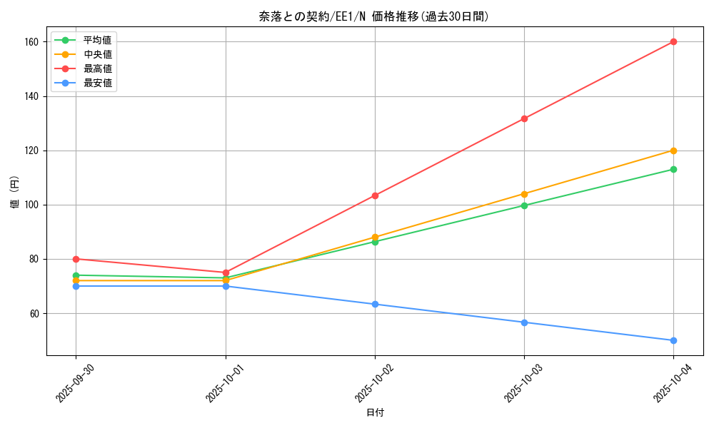 card_12050_series_29932_rarity_1_graph