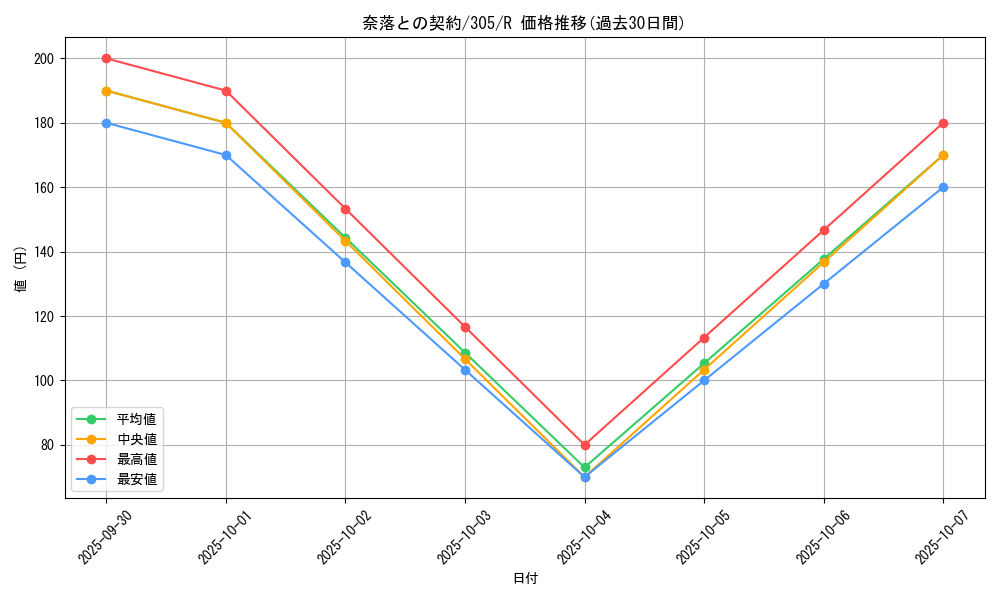 card_12050_series_29933_rarity_62_graph