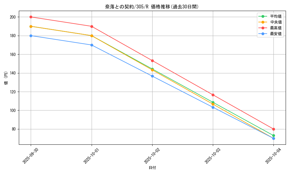 card_12050_series_29933_rarity_62_graph