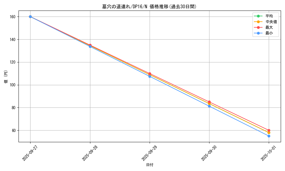 card_12051_series_14852_rarity_1_graph