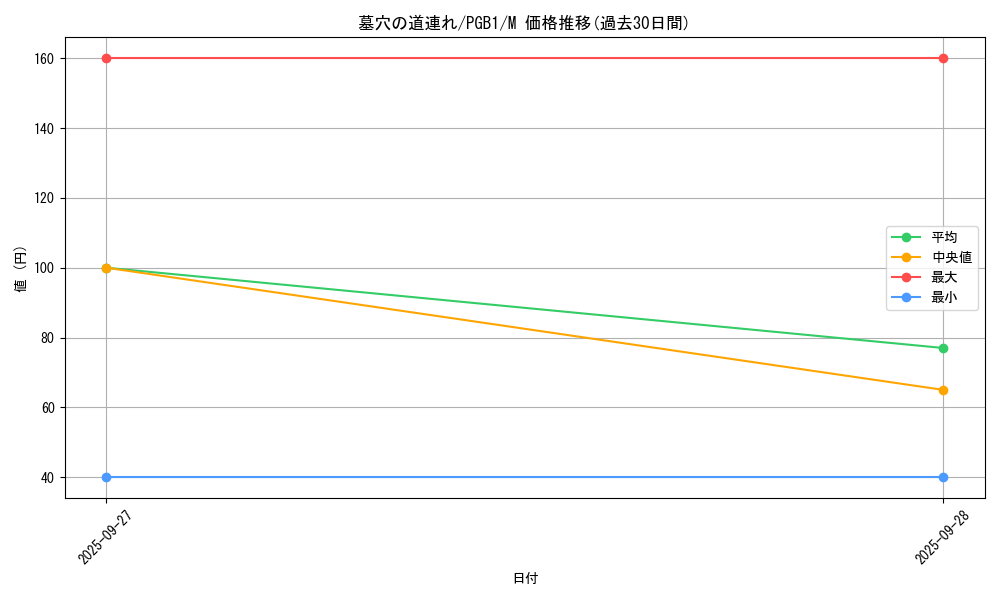 card_12051_series_6207_rarity_6209_graph