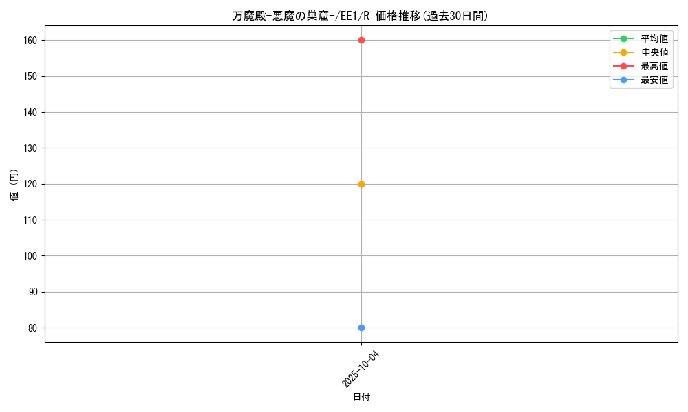 card_12052_series_29932_rarity_62_graph