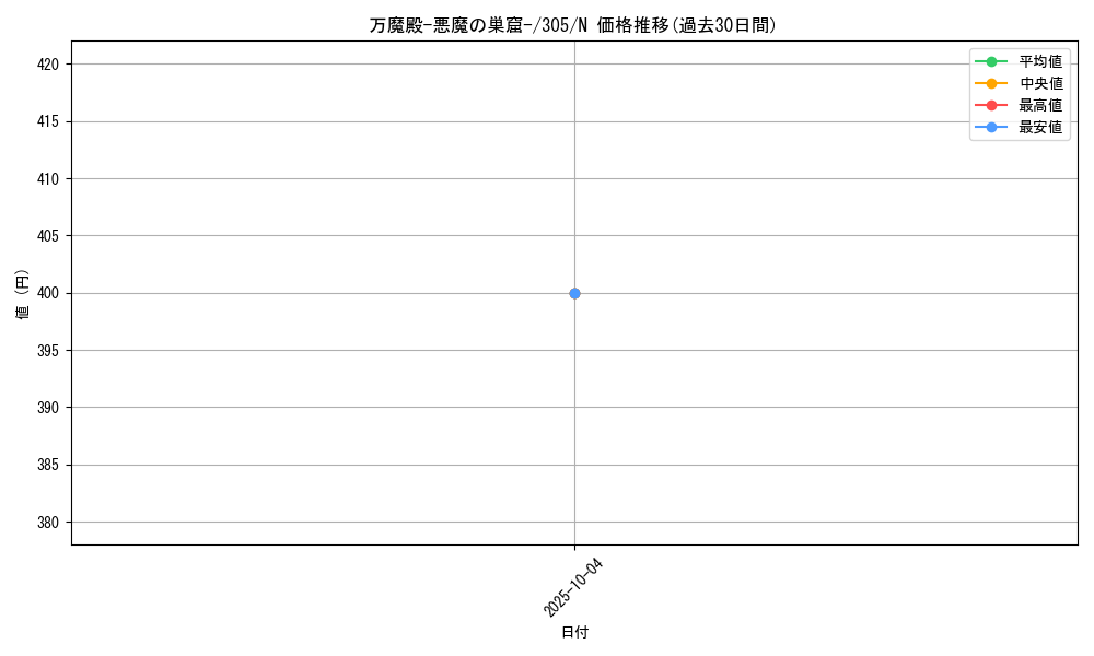 card_12052_series_29933_rarity_1_graph