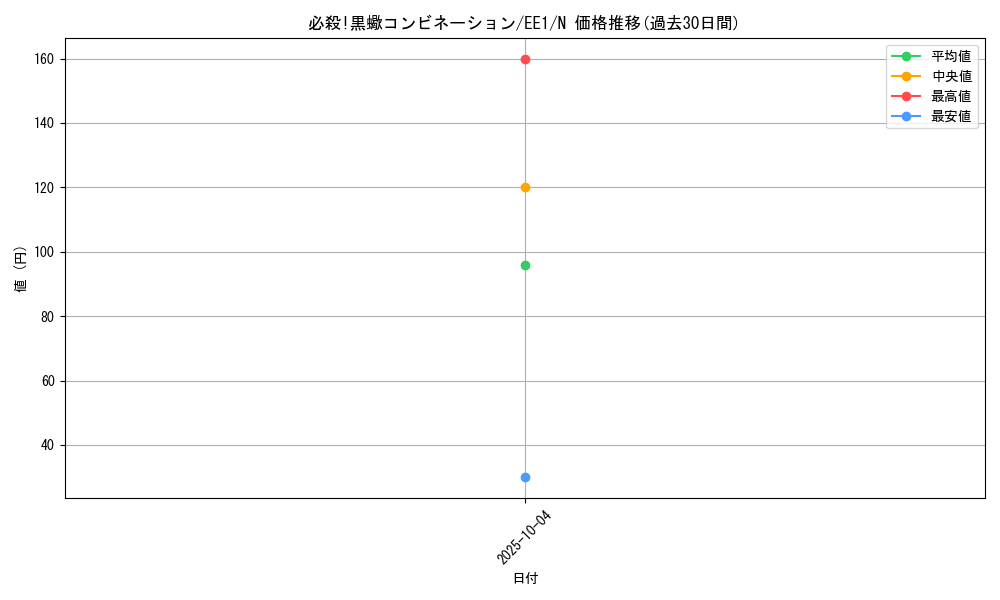card_12053_series_29932_rarity_1_graph