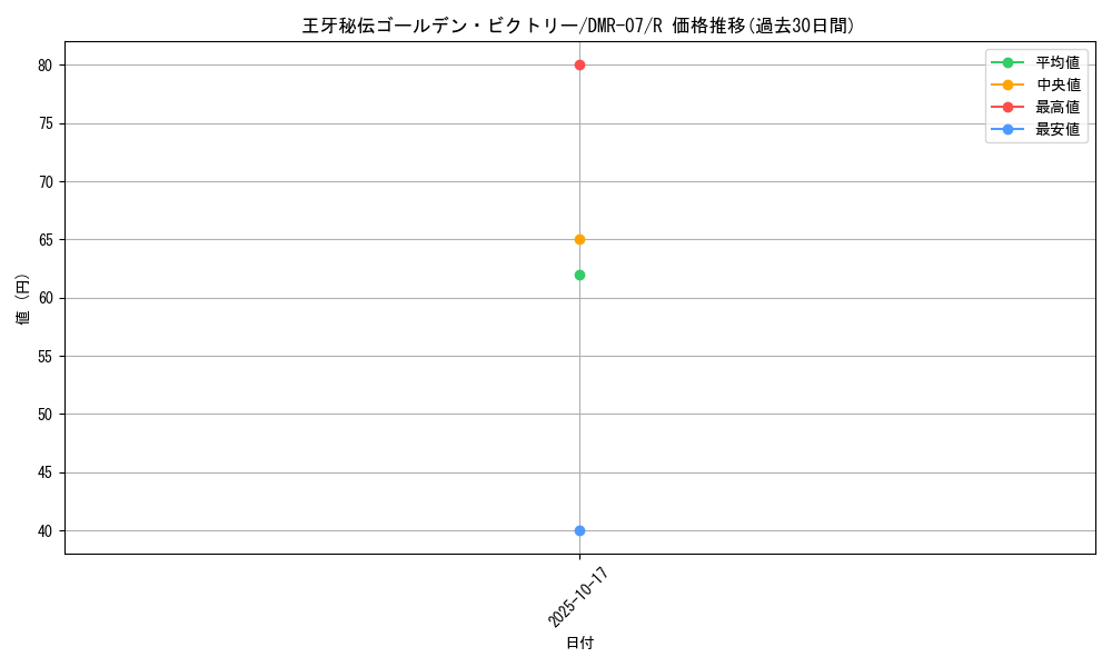 card_120544_series_65483_rarity_101829_graph