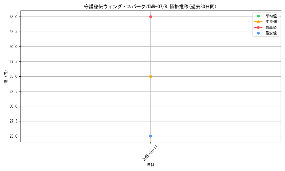 card_120546_series_65483_rarity_101829_graph