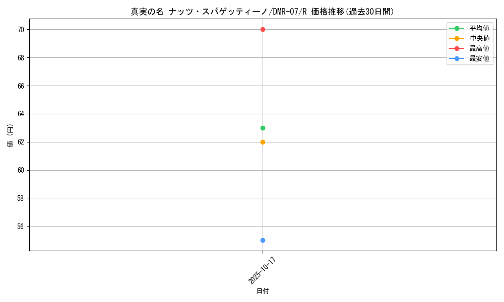 card_120554_series_65483_rarity_101829_graph
