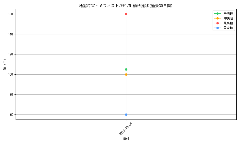 card_12055_series_29932_rarity_1_graph