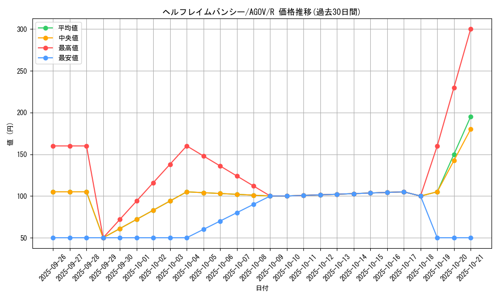card_1205_series_2325_rarity_62_graph