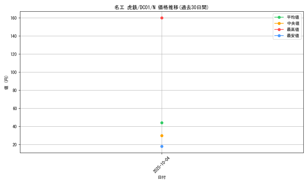 card_12060_series_17541_rarity_1_graph