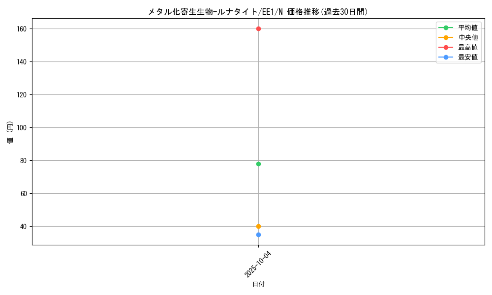 card_12061_series_29932_rarity_1_graph