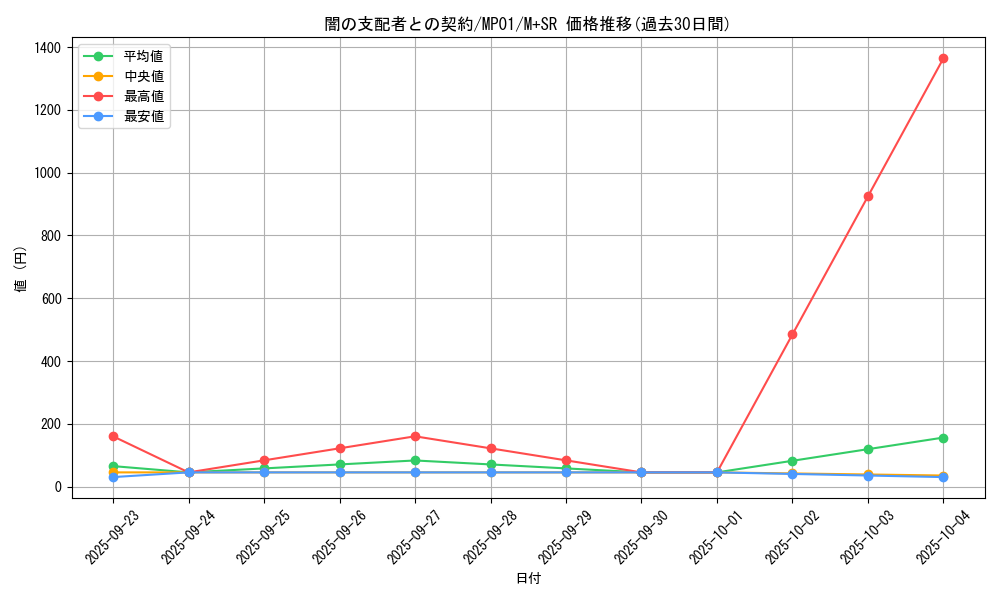 card_12062_series_14041_rarity_15489_graph