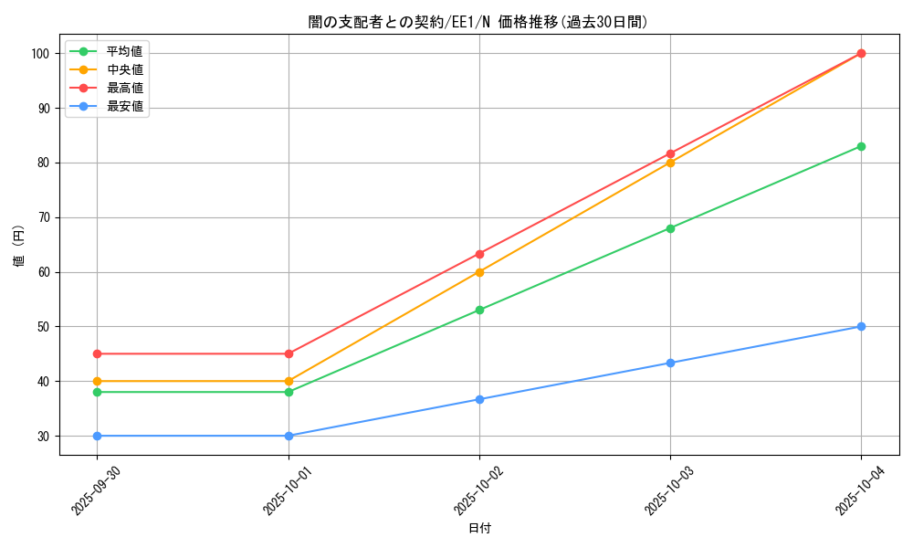 card_12062_series_29932_rarity_1_graph
