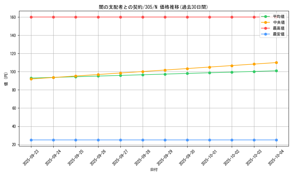 card_12062_series_29933_rarity_1_graph