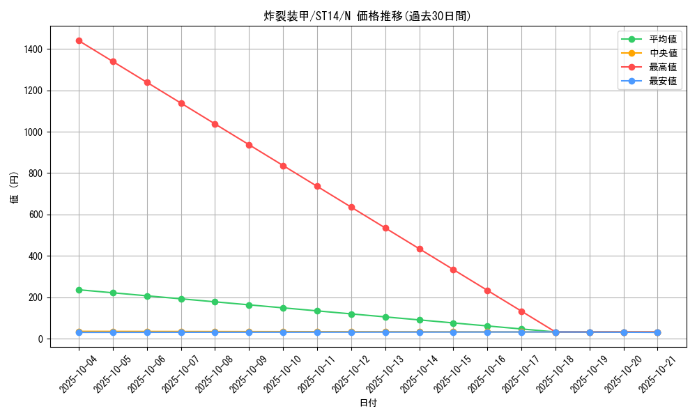 card_12063_series_16752_rarity_1_graph