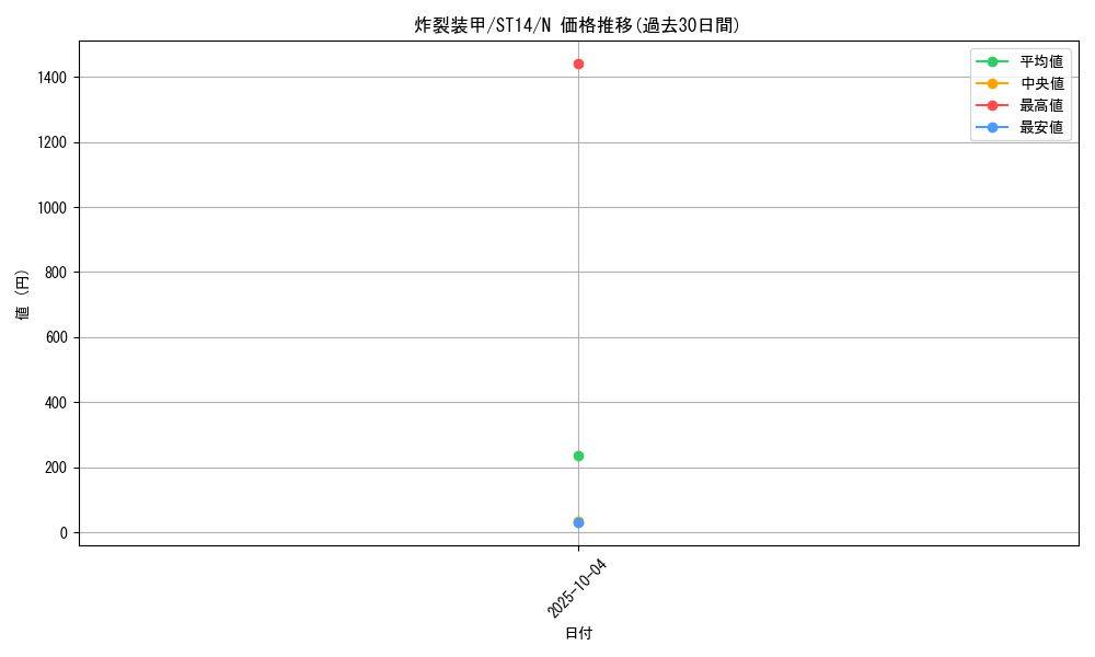 card_12063_series_16752_rarity_1_graph