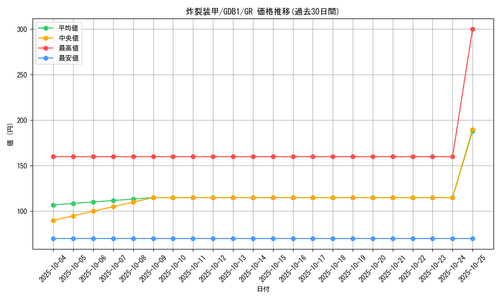 card_12063_series_19079_rarity_15190_graph