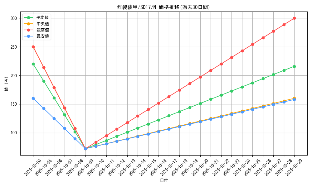 card_12063_series_22344_rarity_1_graph
