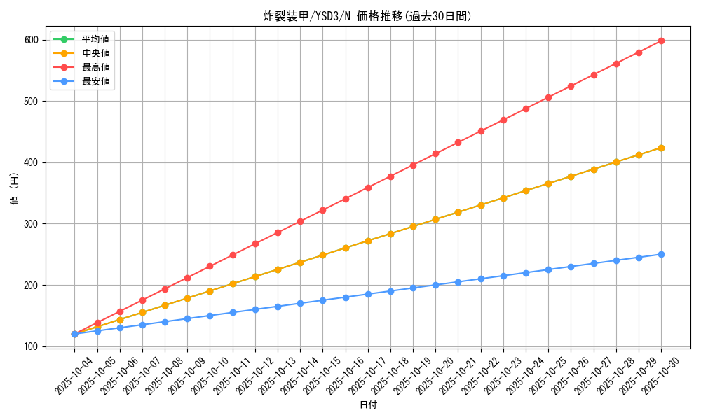 card_12063_series_24098_rarity_1_graph