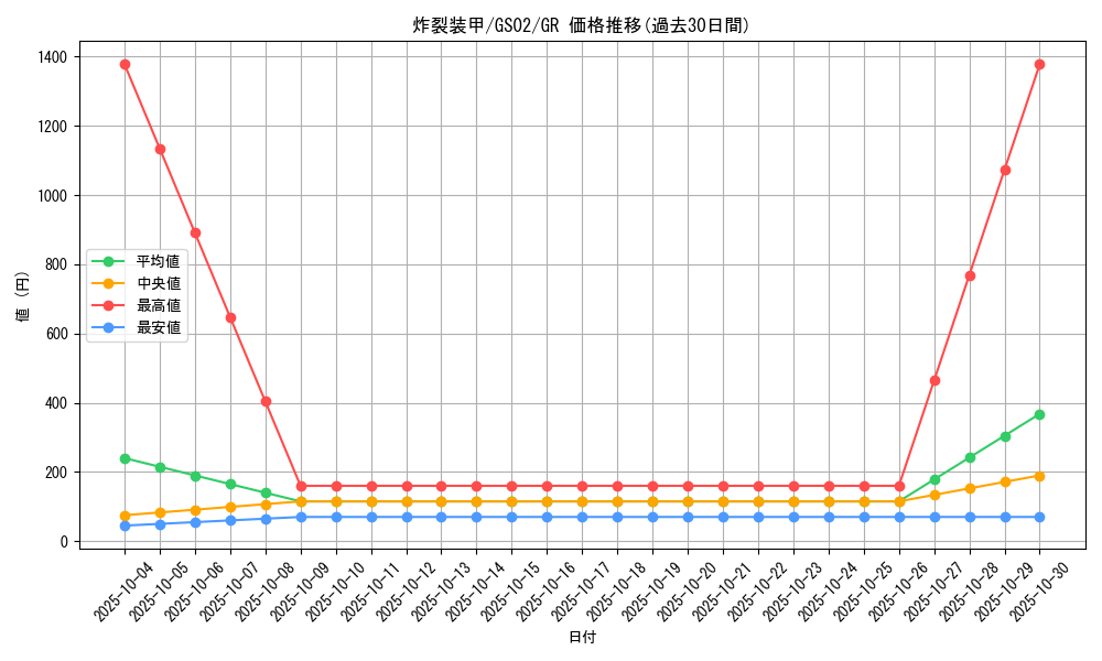 card_12063_series_24178_rarity_15190_graph