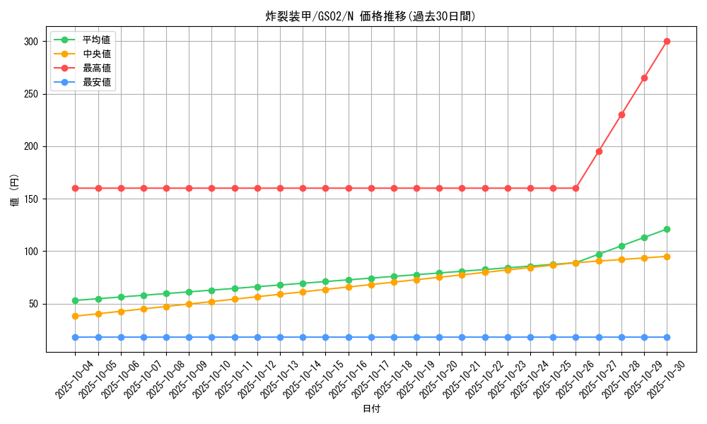 card_12063_series_24178_rarity_1_graph