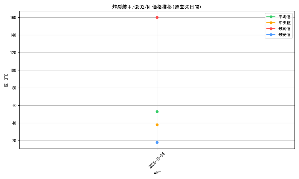card_12063_series_24178_rarity_1_graph
