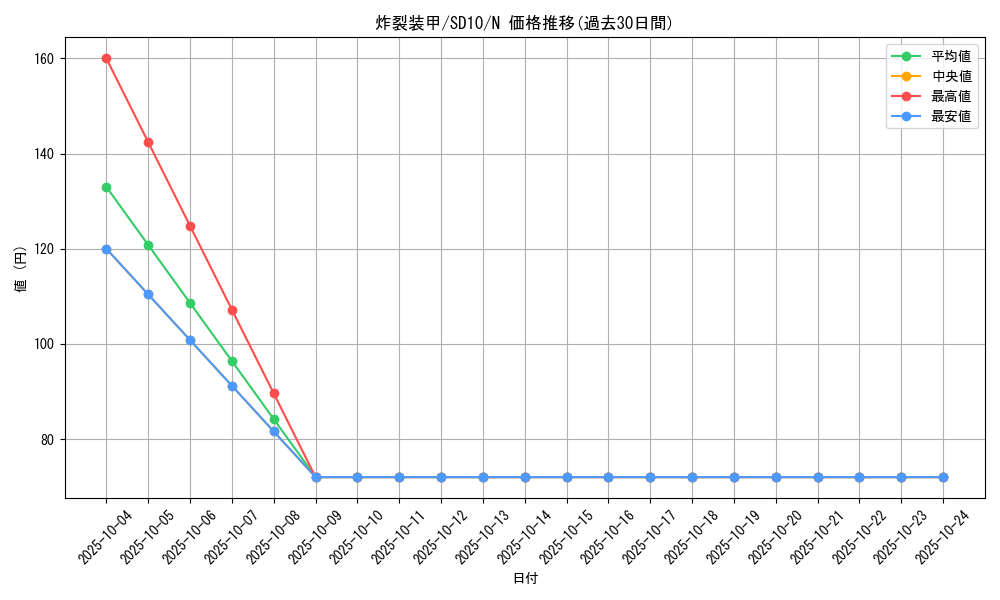 card_12063_series_26009_rarity_1_graph