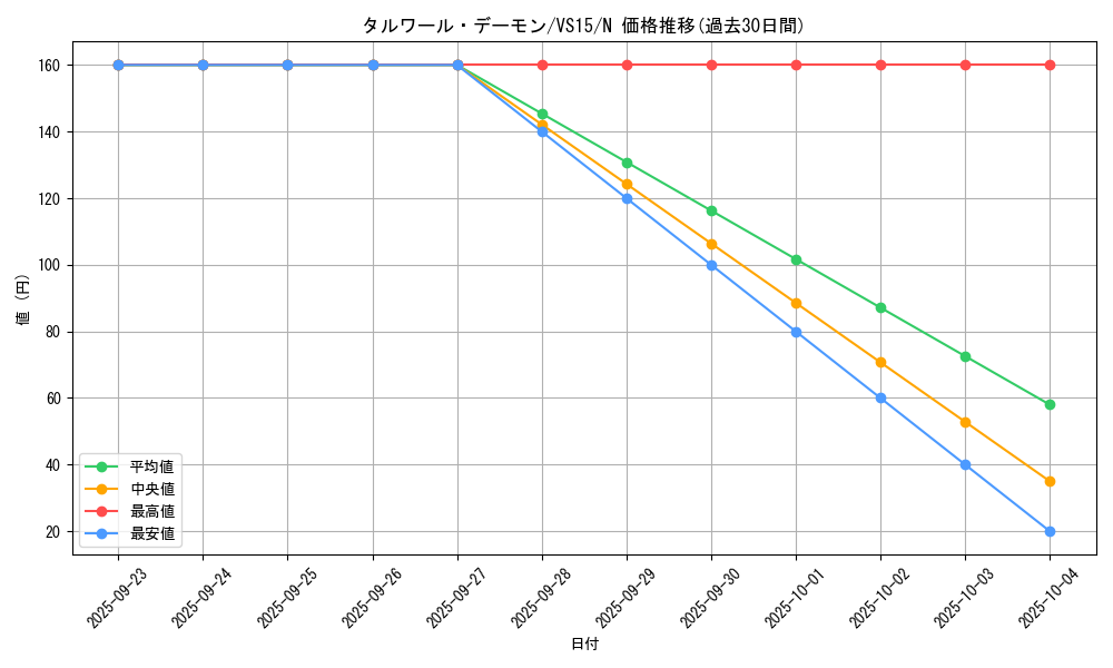 card_12065_series_15195_rarity_1_graph