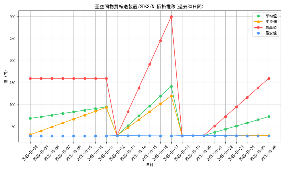 card_12067_series_13323_rarity_1_graph