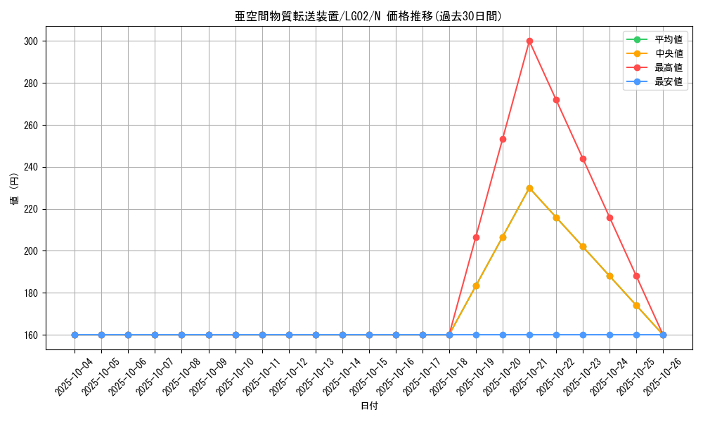 card_12067_series_16757_rarity_1_graph