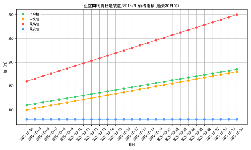 card_12067_series_23844_rarity_1_graph