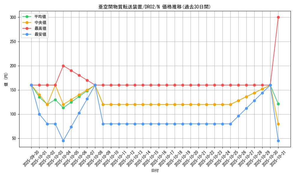 card_12067_series_24785_rarity_1_graph