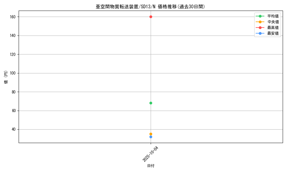 card_12067_series_25199_rarity_1_graph