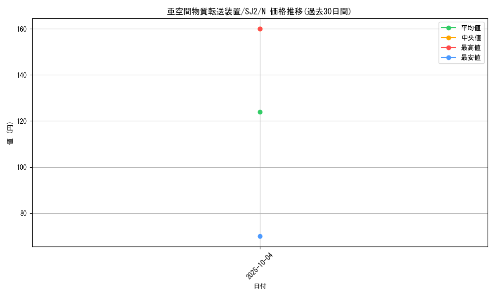 card_12067_series_29423_rarity_1_graph