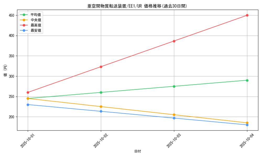 card_12067_series_29932_rarity_7_graph