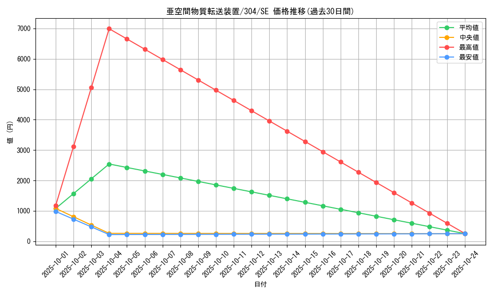 card_12067_series_30102_rarity_5_graph