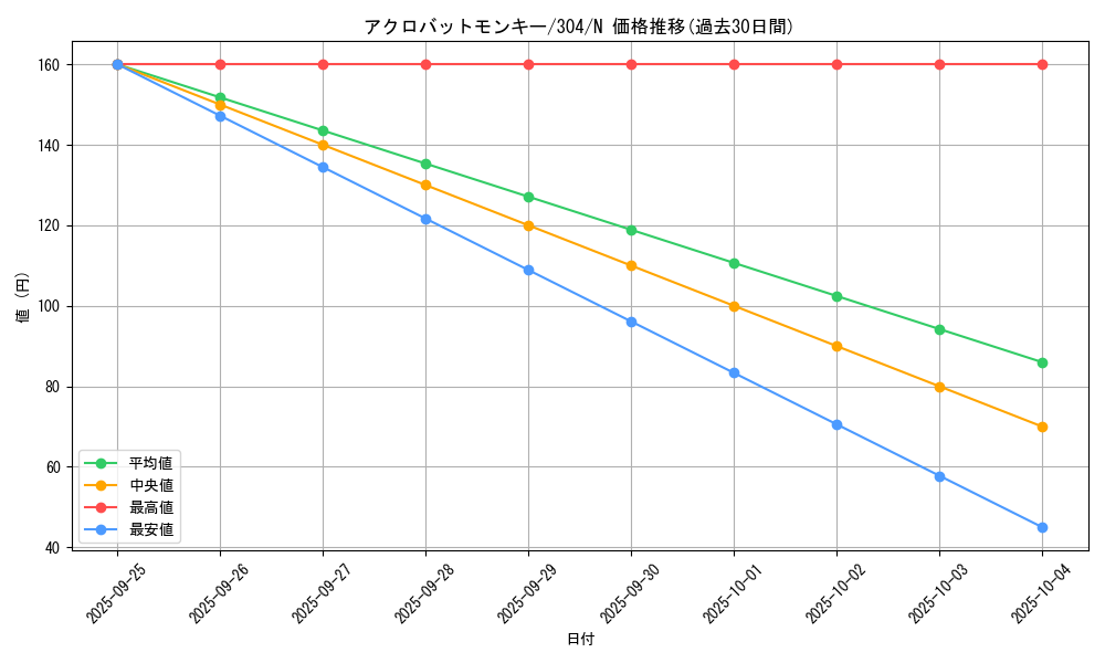 card_12068_series_30102_rarity_1_graph