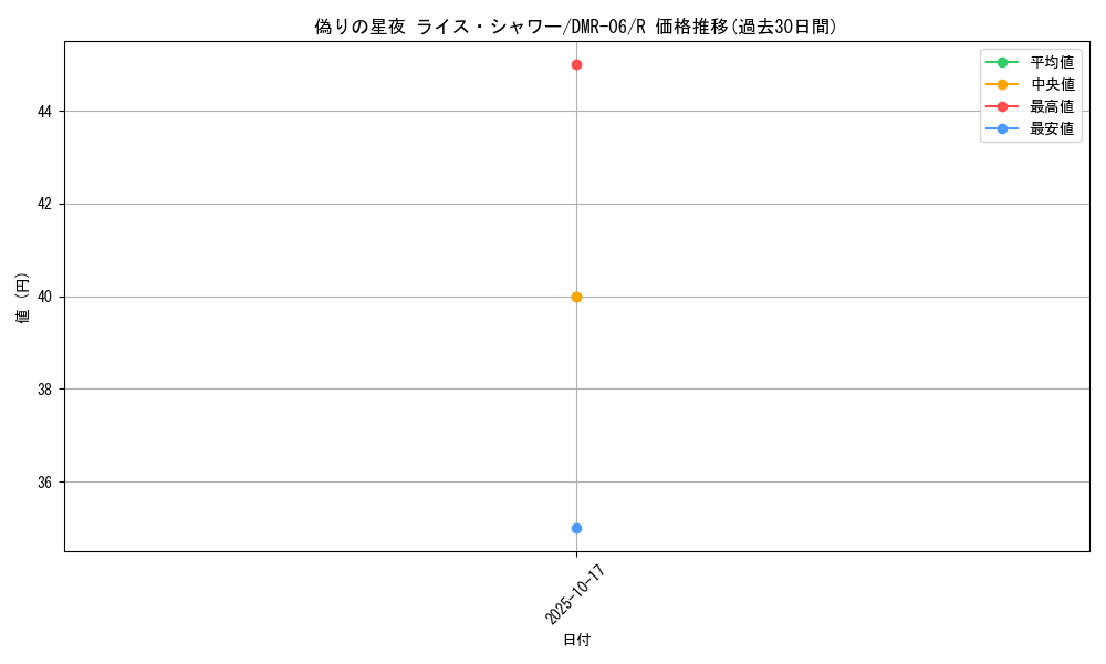 card_120695_series_65484_rarity_101829_graph